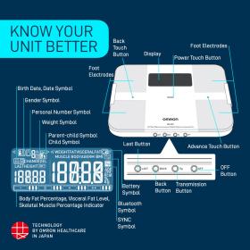 Omron HBF 255T Bluetooth Enabled Digital Full Body Composition Monitor with 4 User & Guest Mode Feature to Monitor BMI, Vesceral Fat Level, Body Fat & Skeletal Muscle Percentage (Red)