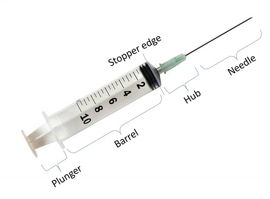 Types Of Syringes Guide To Choosing The Right One 52 OFF